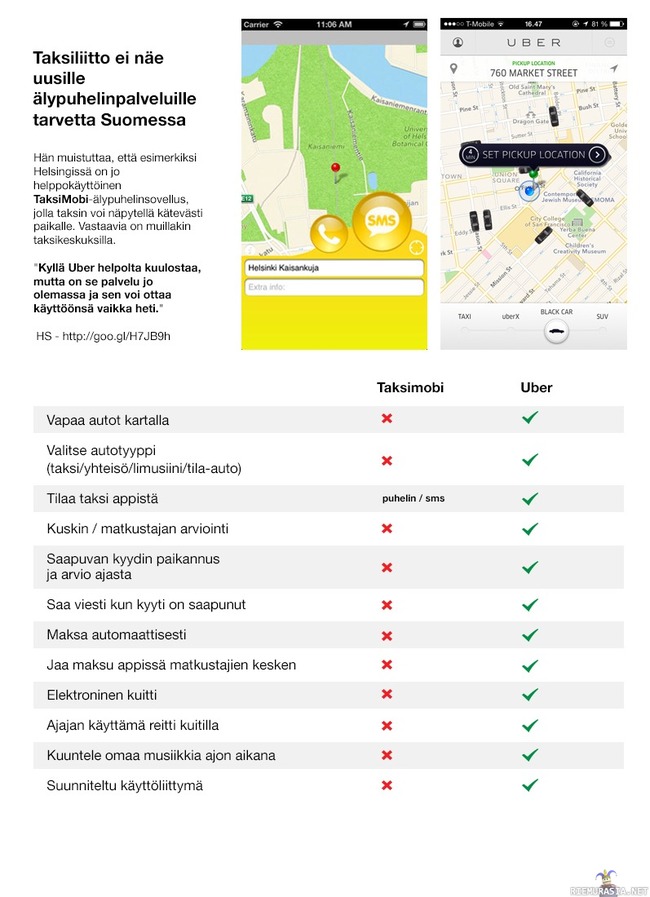 Taksimobi vs. Uber - Taksiliitto ei näe uusille älypuhelinpalveluille tarvetta Suomessa.
Helsingissä on jo käytössä helppokäyttöinen TaksiMobi-älypuhelinsovellus.

Ai ei ole tarvetta vai?