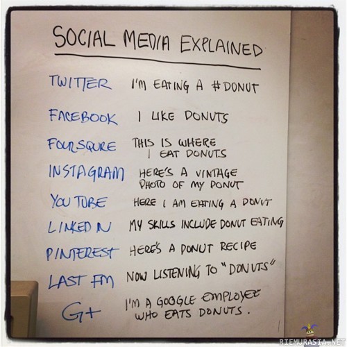 Sosiaaliset mediat