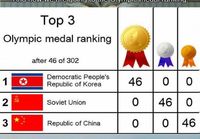 Pohjois-Korea tiedottaa olympiamitalleista