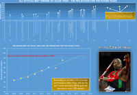 Statistiikka osoittaa Julius Yegon heittävän maailmanennätyksen vuonna 2018 ja kykenevän yli 100 metrin heittoon