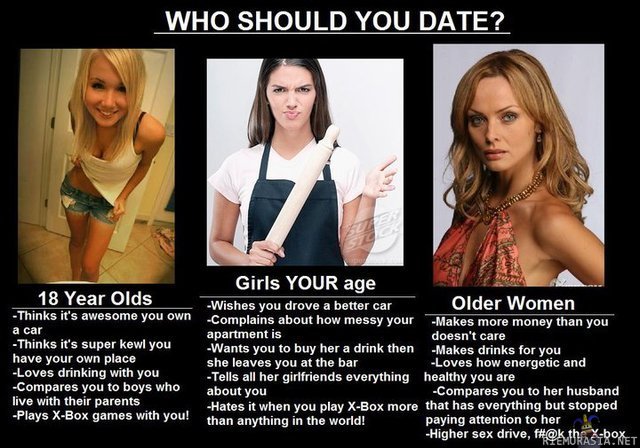 Who should you date?