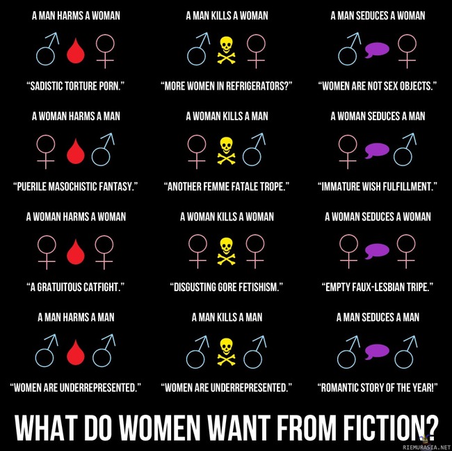 What do women want - from fiction