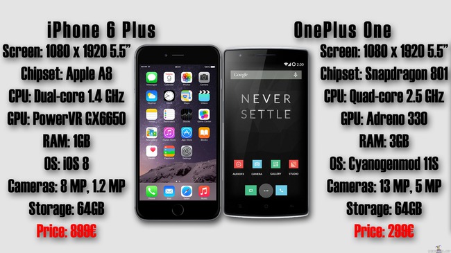 iPhone 6 Plus vs. OnePlus One - Kumpi? - Kumman SINÄ valitsisit?