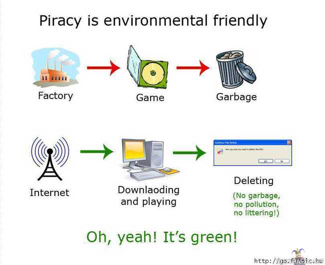 Piracy Is Environmental Friendly