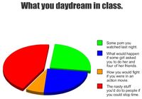 What you daydream in class.