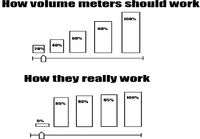 volume meters