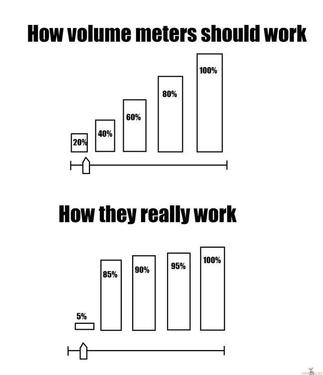 volume meters - samaistuin