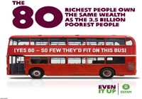80 rikkainta omistaa yhtä paljon kuin 3.5 miljardia ihmistä.