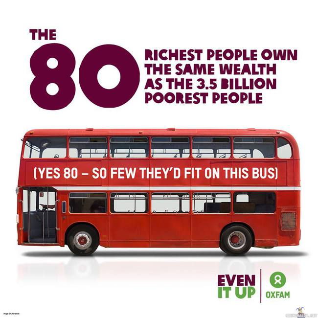 80 rikkainta omistaa yhtä paljon kuin 3.5 miljardia ihmistä. - Väitettä tukeva tutkimus löytyy täältä: http://policy-practice.oxfam.org.uk/publications/wealth-having-it-all-and-wanting-more-338125