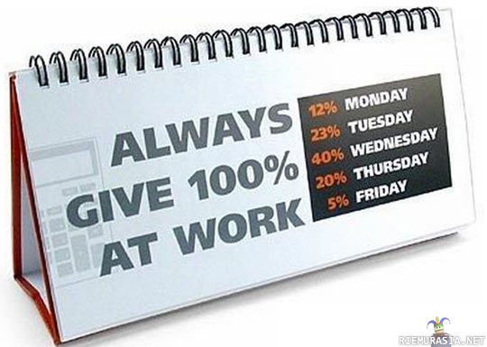 Always give 100% at work