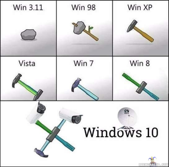 Windowsin kehityskulku
