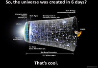 Universe was created in 6 days