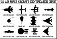 U.S Airforce aircraft identification chart