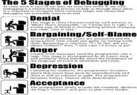 Five stages of debugging
