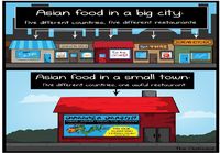 Aasialaiset ravintolat