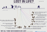 Lost in life?