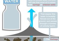 Unknown facts of bottled water