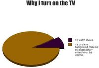 Why i turn on the TV