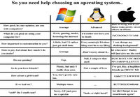 Help for choosing your operating system