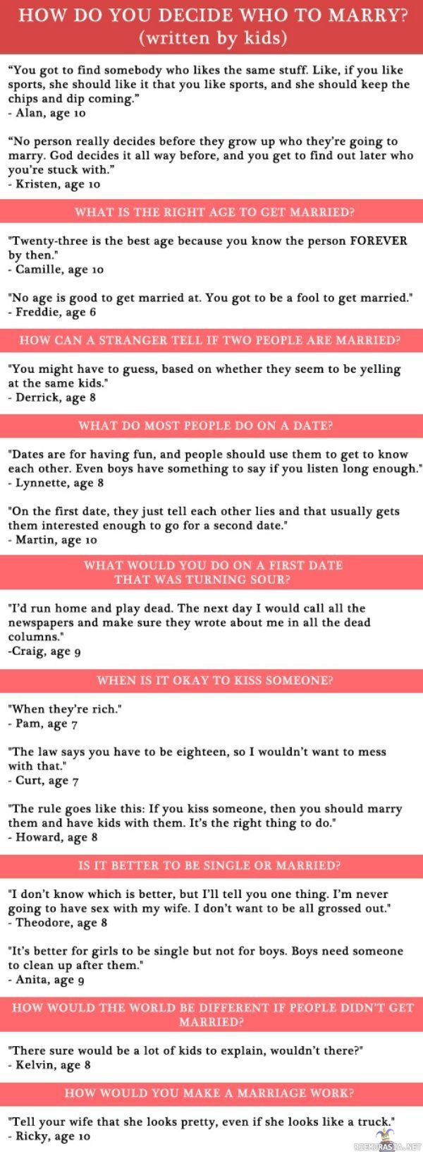 Kids talk about dating