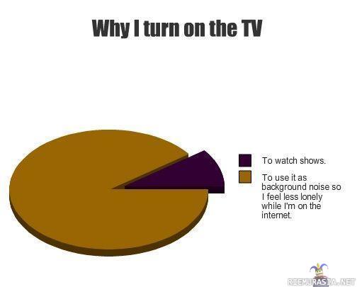 Why i turn on the TV