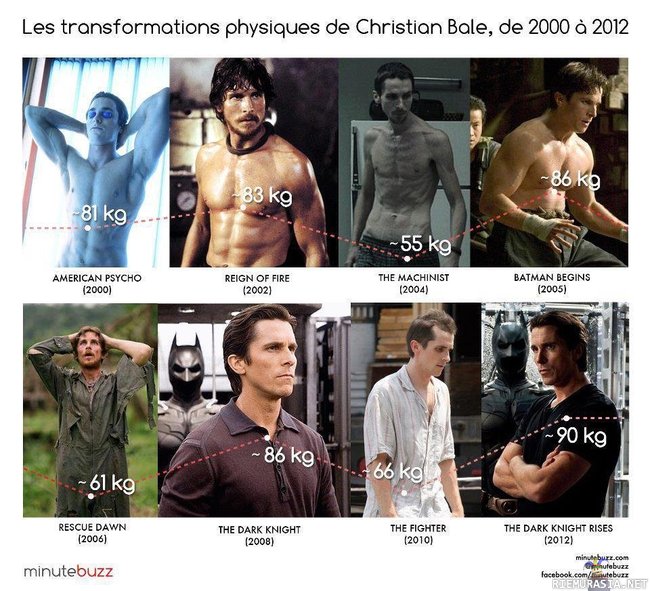 Christian Bale - body transformations