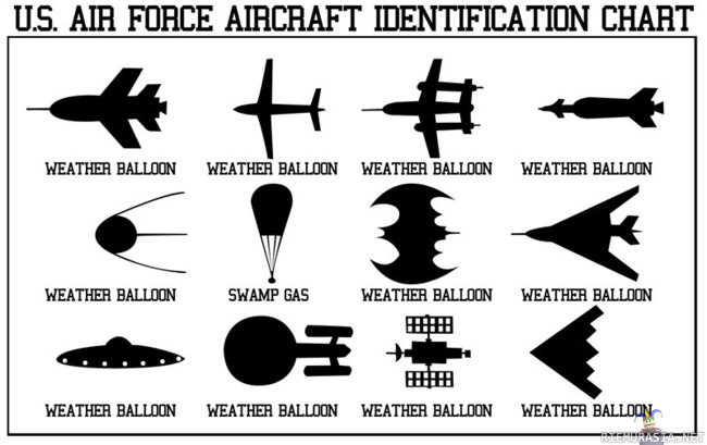 U.S Airforce aircraft identification chart - yes, it´s a weather balloon