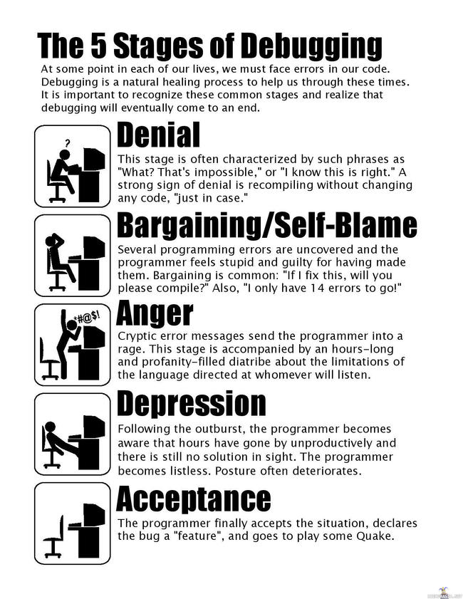 Five stages of debugging