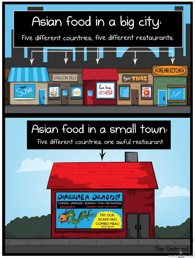 Aasialaiset ravintolat