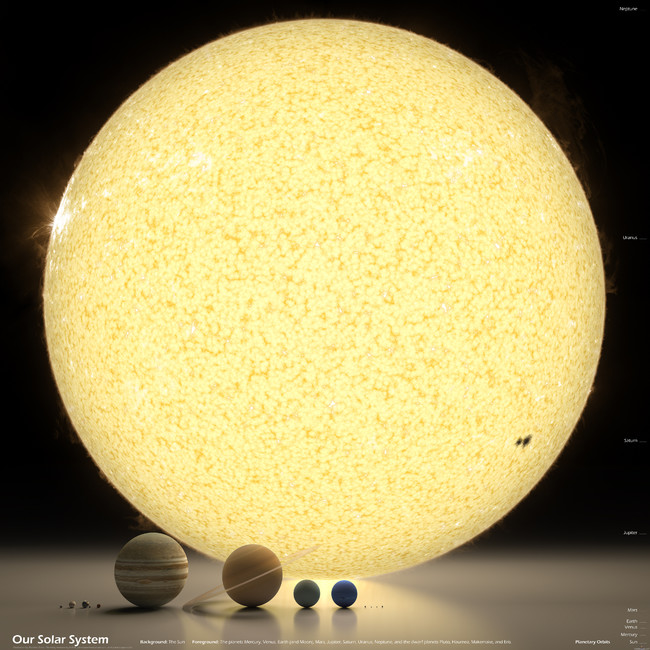 Aurinkokunnan mittasuhteet - Aurinkokunnan taivaankappaleiden mittasuhteet havainnollistettuna selkeästi
