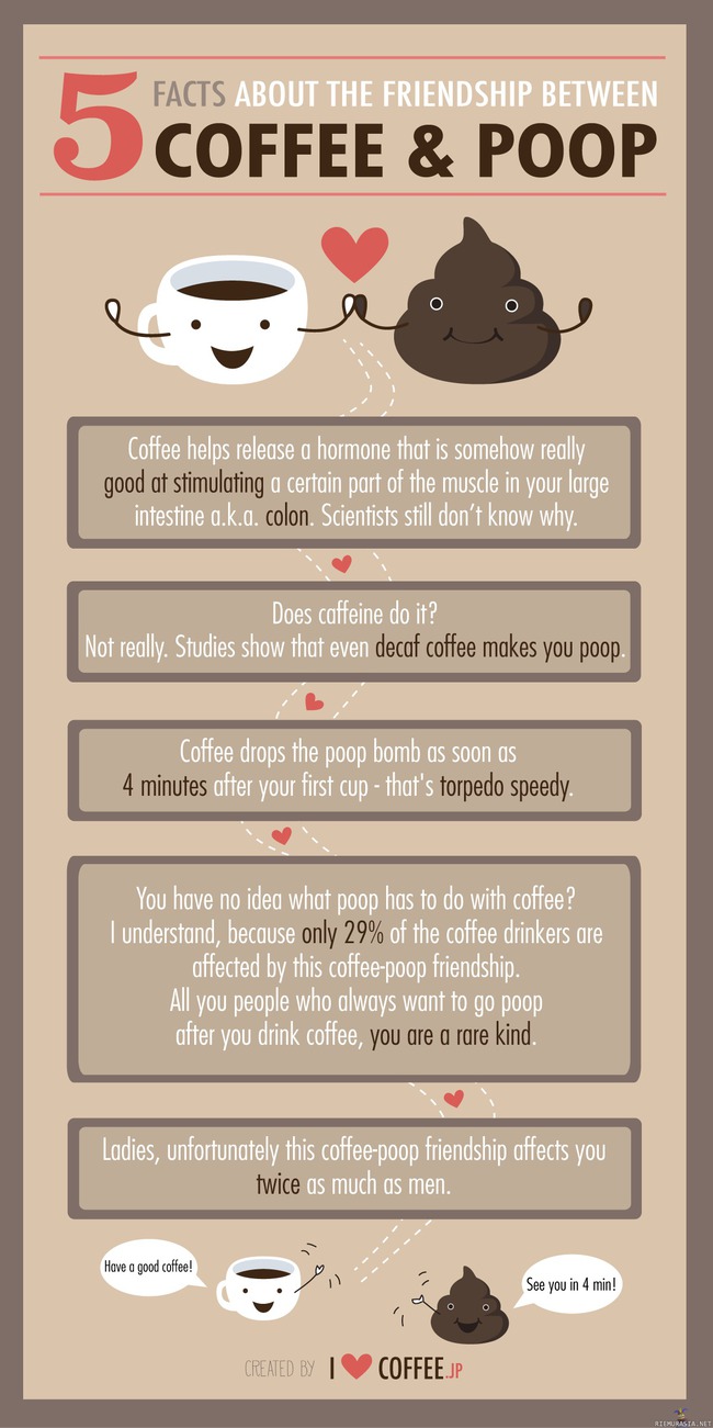 Kahvista ja kakkimisesta asiaa