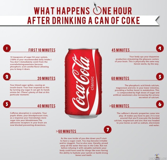 Miten Coca-cola vaikuttaa elimistöösi
