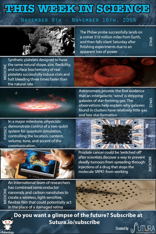 This Week in Science - Philae: news.discovery.com/space/rosetta-spies-philaes-first-precision-comet-landing-141114.htm 
Platelets: www.neomatica.com/2014/11/06/synthetic-platelet-super-mimics-halt-bleeding-three-times-faster/ 
Galactic wind: www.sciencedaily.com/releases/2014/11/141113152918.htm 
Quantum simulation: scitechdaily.com/physicists-demonstrate-control-two-qubit-system/ 
Prostate cancer: www.telegraph.co.uk/health/healthnews/11220525/Prostate-cancer-could-be-switched-off-with-injection.html 
Artificial retina: www.kurzweilai.net/an-artificial-retina-based-on-semiconductor-nanorods-and-carbon-nanotubes 