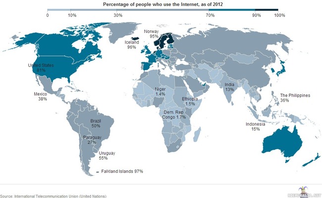 Internetin käyttö - Maailmanlaajuinen internetin käyttö prosentteina
