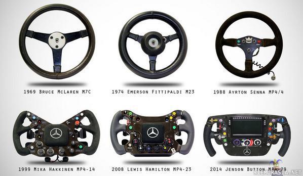 F1 autojen rattien kehitys