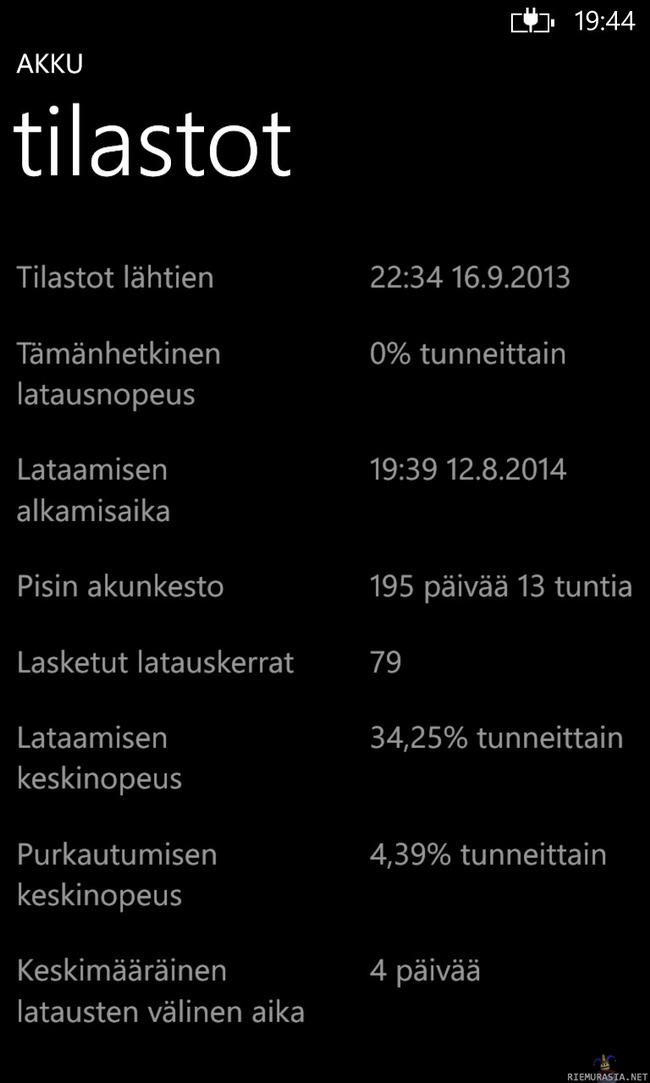 Nokia Lumia 925 Akunkesto - Puhelin oli hukassa 195 päivää. Putosi hankeen Tammikuussa ja löytyi Elokuussa :D