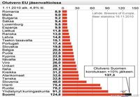 Olutvero EU jäsenvaltioissa