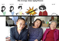 Aasialaisten naisten ikääntyminen