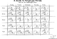 A Guide to Employee Morale