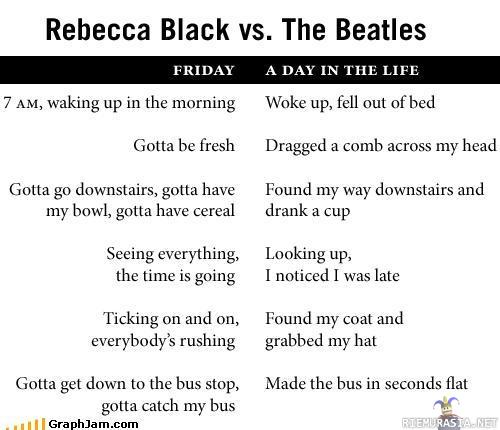 Rebecca Black & The Beatles - sattumaa??