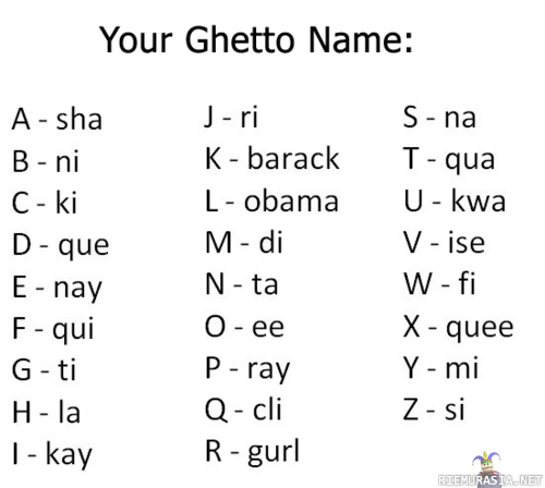 Ghetto-nimi