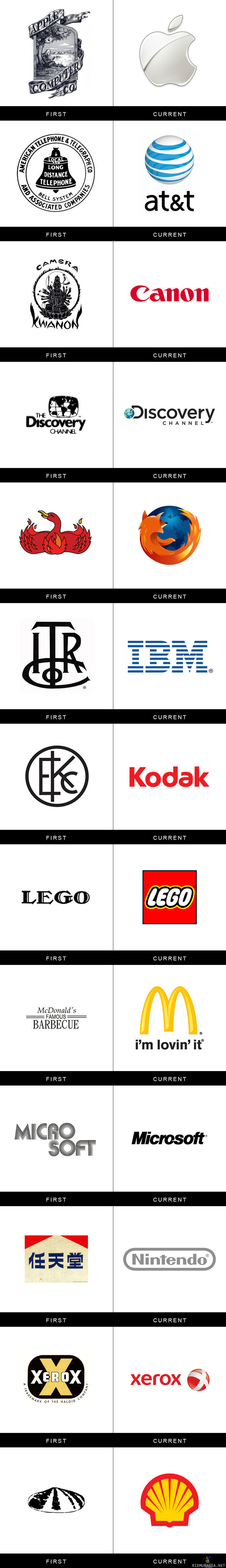Logot - Ennen ja nyt