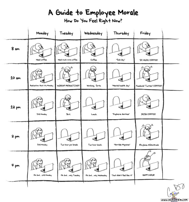 A Guide to Employee Morale - työpäivät