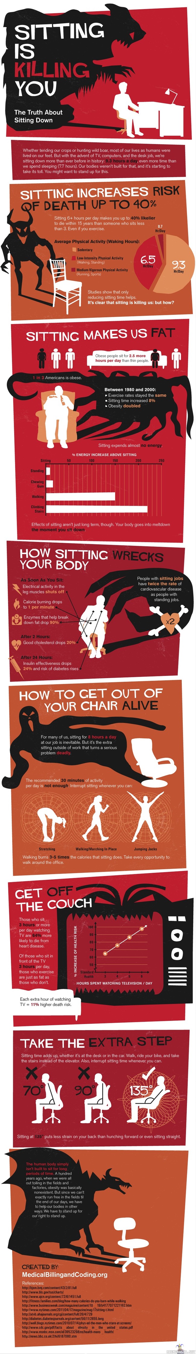 Sitting is killing you - Istumatyö on vaarallista.