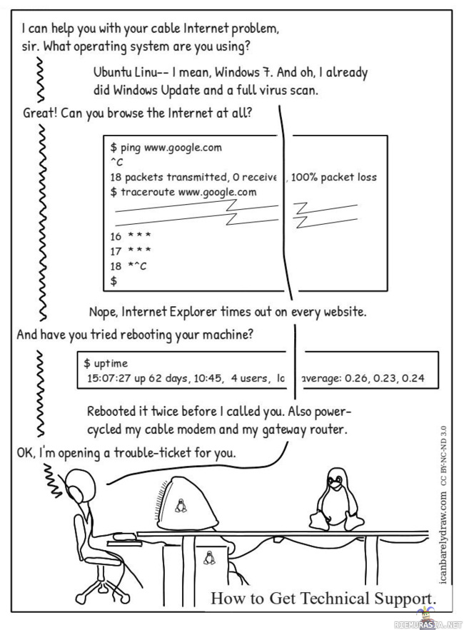 Tekninentuki - linux