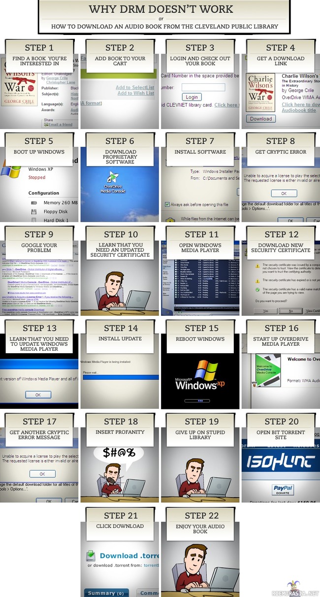 Miksi DRM ei toimi?