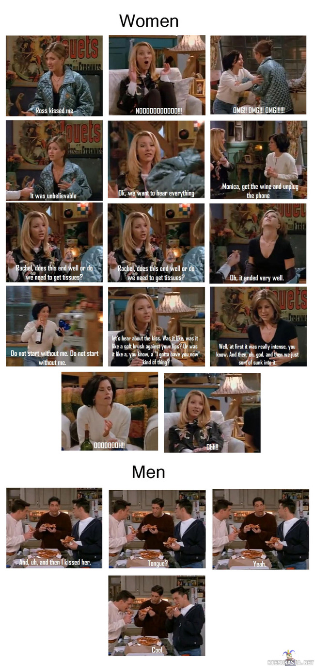 Naisten ja miesten ero
