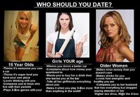 Who should you date?