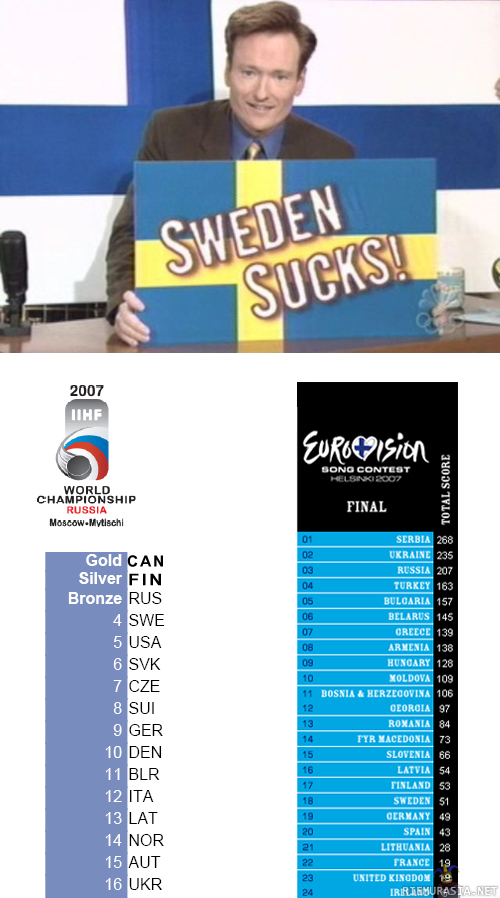 Ruotsi on se todellinen häviäjä - MM-Vitutukseen...