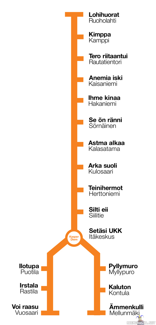 Helsingin metroasemat anagrammeina - Miten tehdä metromatkasta mielenkiintoisempi? No tietenkin luomalla uudet asemien nimet sekoittamalla niiden kirjaimet. Hyvää matkaa!